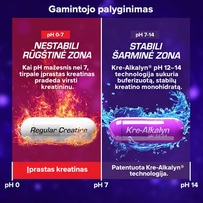EFX Sports Kre-Alkalyn pH technologijos iliustracija