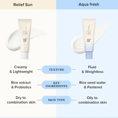     Lengvas korėjietiškas Beauty of Joseon SPF50 kremas mišriai odai