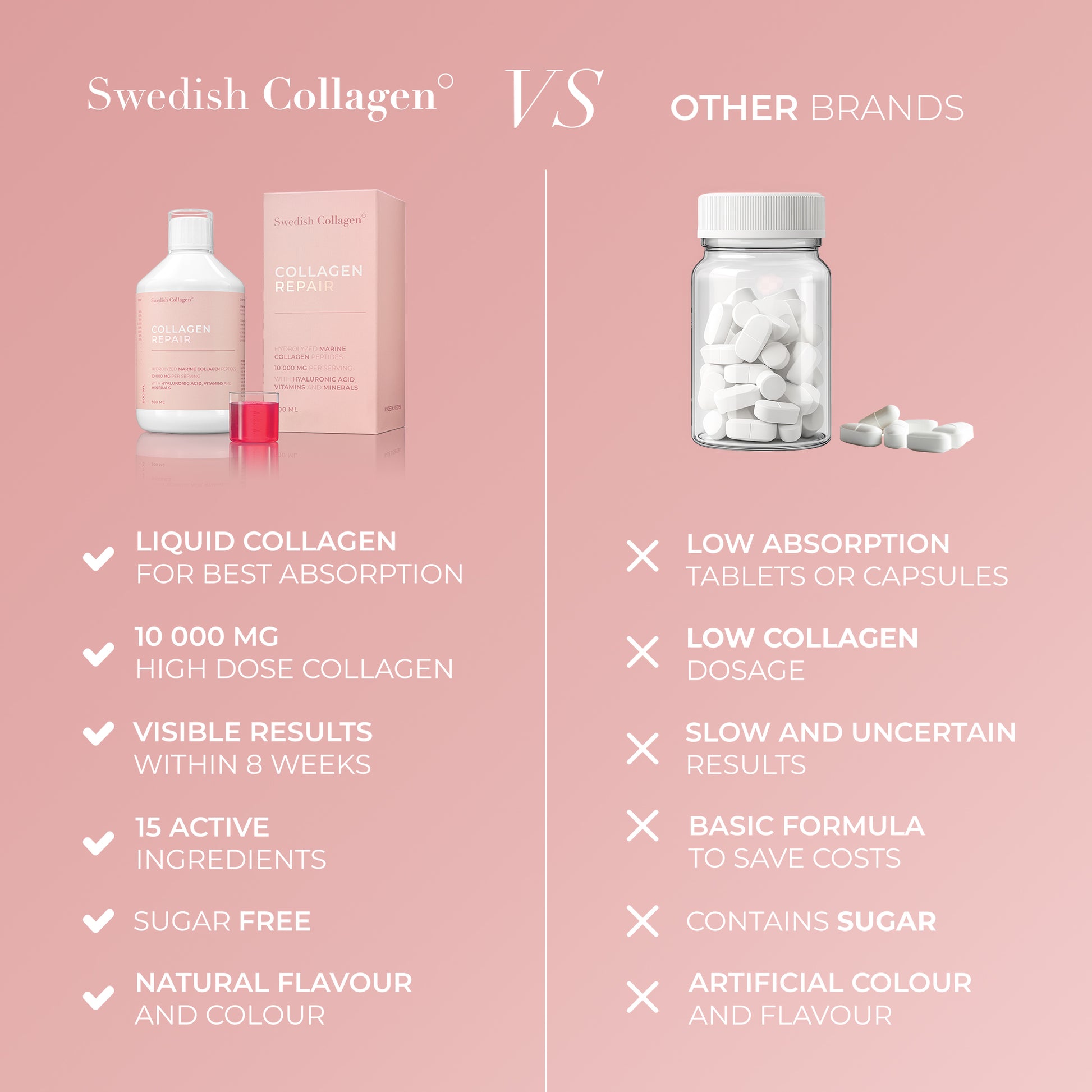 Collagen Repair palyginimas – klinikiniais tyrimais patvirtinta formulė.