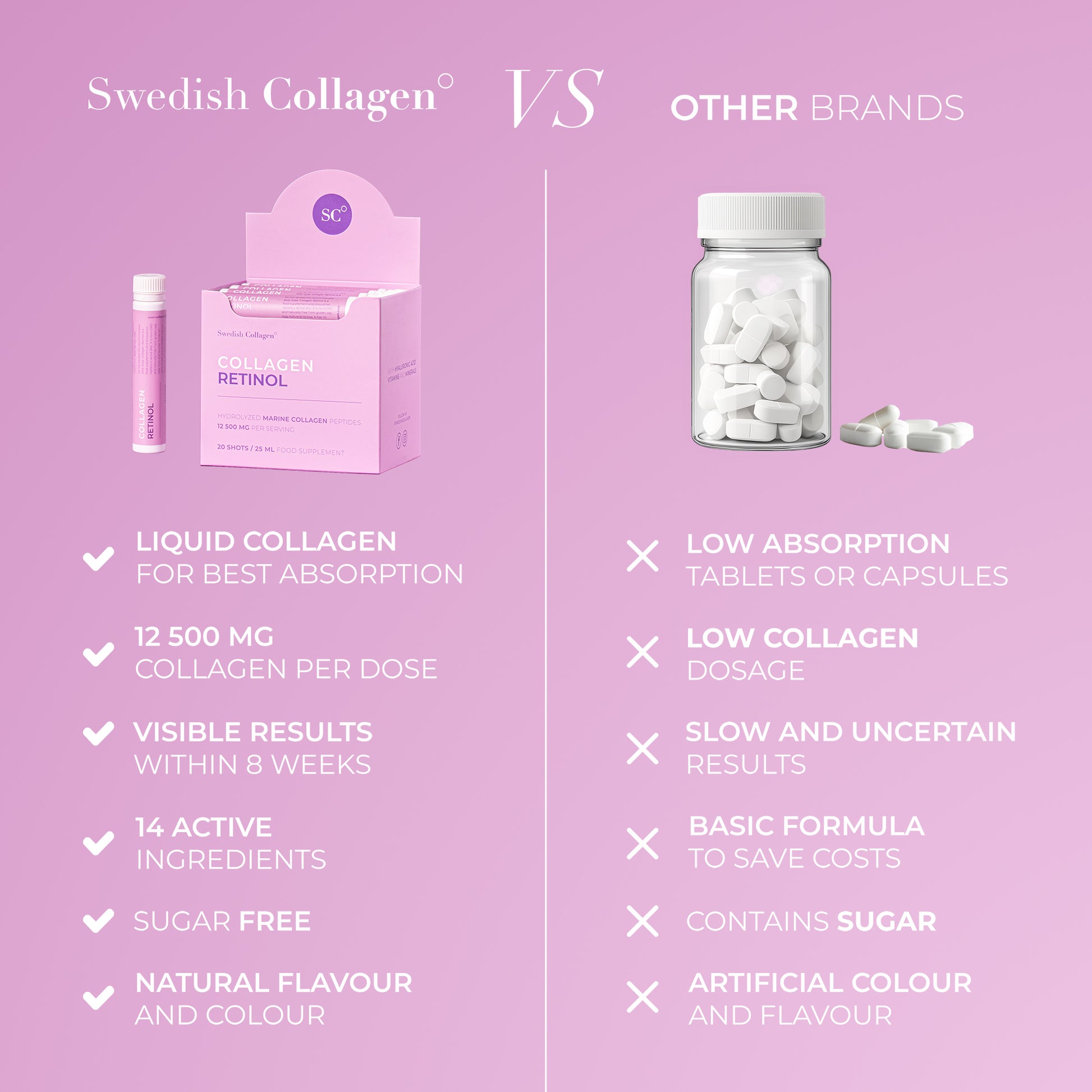 Retinol Shots kasdienėje rutinoje – matomi rezultatai per 6–8 savaites.