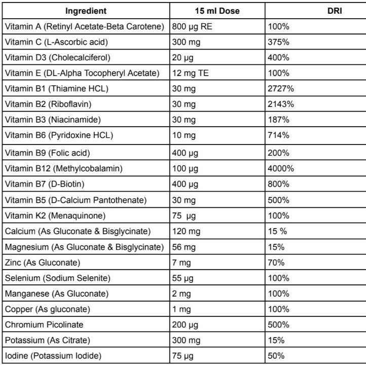 Man Multivitamin sudėtis – 140+ vitaminų, mineralų, aminorūgščių, inositolis, likopenas, MSM, hialurono rūgštis.