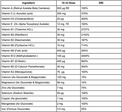 Multivitaminų kompleksas sportui su 147 ingredientais – Swedish Nutra Mega Sport