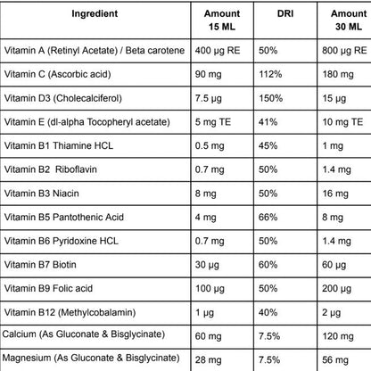 Vaikiški multivitaminai su vitaminu C, D3, liuteinu ir super greens mišiniu